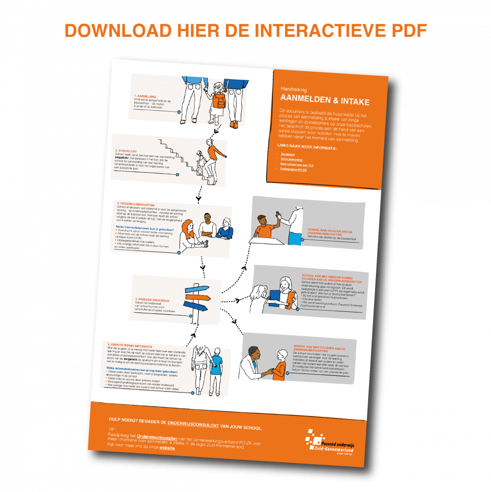   Interactieve pdf